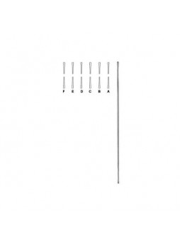 Probes